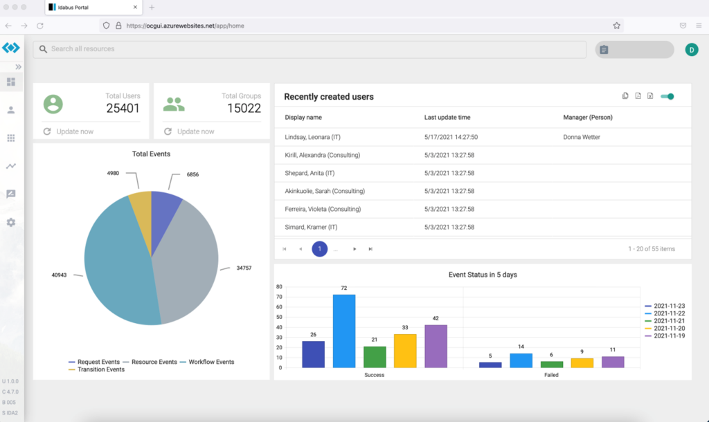 IDABUS Dashboard