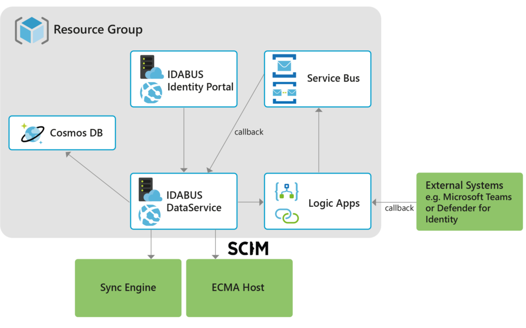 Technology Stack