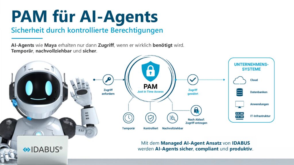 Illustration eines KI-Agenten, der über PAM („Privileged Access Management“) kontrollierten und zeitlich begrenzten Zugriff auf Unternehmenssysteme erhält. Die Grafik zeigt den Ablauf von Zugriffsanfrage, Freigabe und automatischem Entzug des Zugriffs für Cloud, Datenbanken, Anwendungen und IT-Infrastruktur.